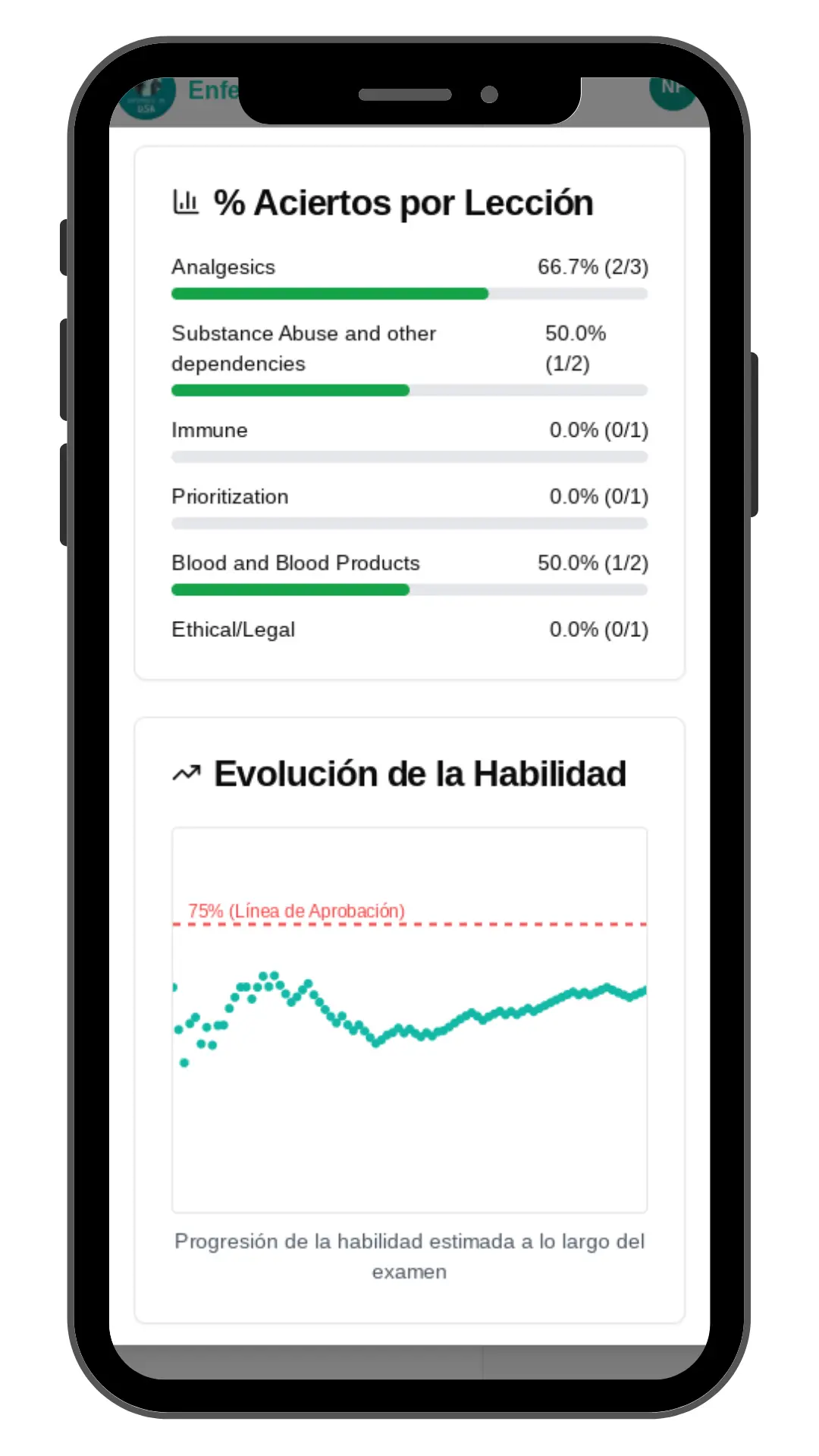 Ilustración mostrando una base sólida construida con miles de preguntas de práctica, y sobre ella, un trofeo que simboliza el éxito en la simulación del examen NCLEX.