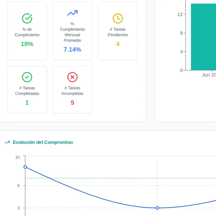 Dashboard de la app de rnnclex.com mostrando el monitoreo del progreso del estudiante, con un calendario de tareas completadas, racha de estudio y medidor de compromiso.